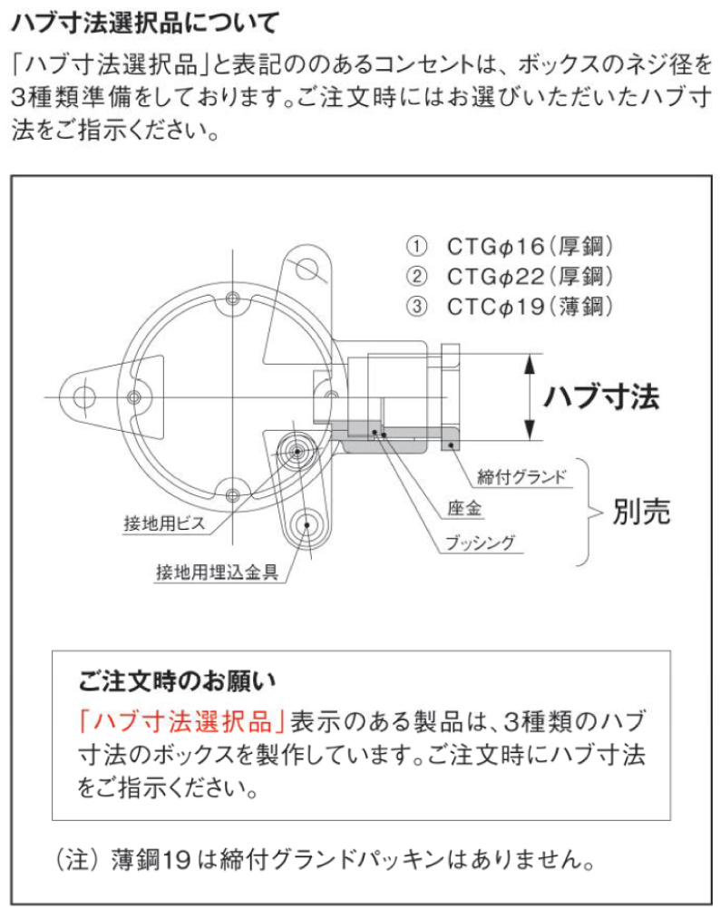 露出型コネクタ(防雨型) ER-115 コンセント プラグ セットER-115-R  CTGφ16(厚鋼),ER-115-P,（配線器具・コネクター）,の通販 詳細情報,電設資材・電線・ケーブル・安全用品 ネット通販 Watanabe  電設資材 電線 ケーブル ネット 通販 Watanabe